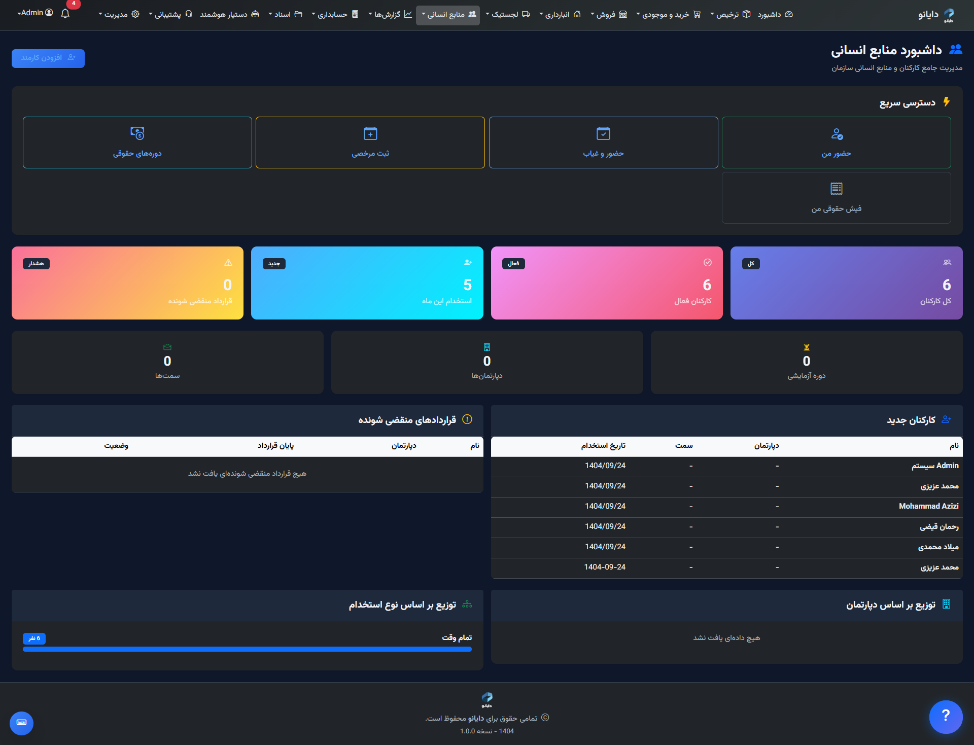 منابع انسانی